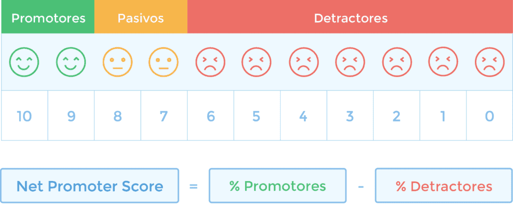 NPS calculation Español