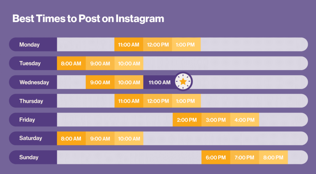 Melhores horários para postar no Instagram