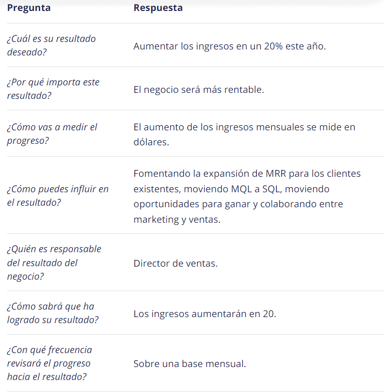 Cómo definir un KPI